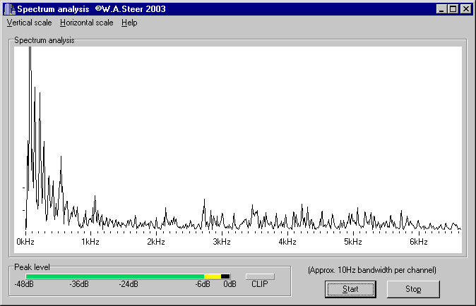 Screenshot of spectrum analysis program