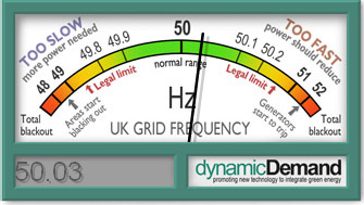 image of UK grid frequency meter