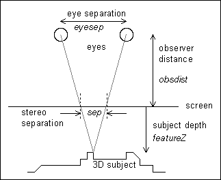 Line-diagram of geometrical setup, defining the variables used later.